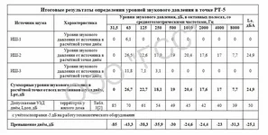 Отчет по проекту СЗЗ